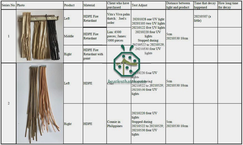 UV-proof test record for plastic attap thatch roof covering tiles UV-proof test record for plastic attap thatch roof covering tiles