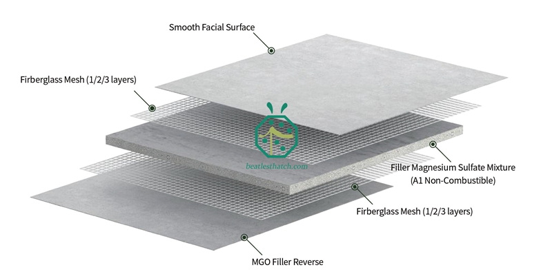 Structures of MGO Board for Synthetic Thatch Roof Installation